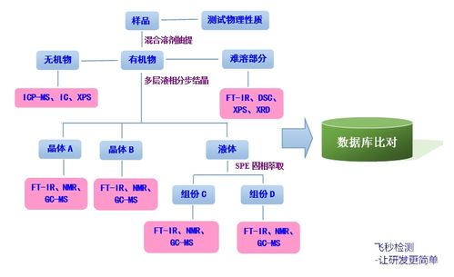 水泥與混凝土外加劑 從配方研發到技術轉化的全鏈條解析