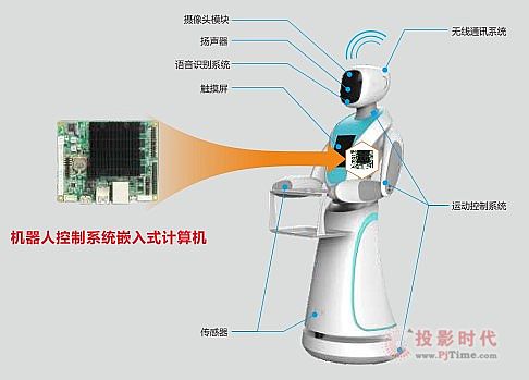 計算機應用新趨勢 華北工控助力行業(yè)數(shù)字化轉(zhuǎn)型