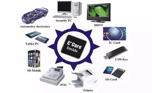 芯片雖小，何以容納千萬晶體管 探秘現代微電子制造與信息系統集成服務